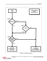 Предварительный просмотр 59 страницы Curtiss-Wright SCRAMNet+ SC150 VME6U Hardware Reference Manual