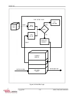 Предварительный просмотр 66 страницы Curtiss-Wright SCRAMNet+ SC150 VME6U Hardware Reference Manual