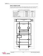 Предварительный просмотр 70 страницы Curtiss-Wright SCRAMNet+ SC150 VME6U Hardware Reference Manual