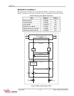 Предварительный просмотр 72 страницы Curtiss-Wright SCRAMNet+ SC150 VME6U Hardware Reference Manual