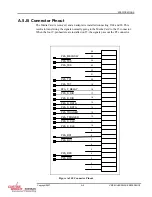 Предварительный просмотр 85 страницы Curtiss-Wright SCRAMNet+ SC150 VME6U Hardware Reference Manual