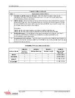 Предварительный просмотр 100 страницы Curtiss-Wright SCRAMNet+ SC150 VME6U Hardware Reference Manual