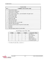 Предварительный просмотр 104 страницы Curtiss-Wright SCRAMNet+ SC150 VME6U Hardware Reference Manual