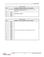 Предварительный просмотр 105 страницы Curtiss-Wright SCRAMNet+ SC150 VME6U Hardware Reference Manual