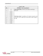 Предварительный просмотр 106 страницы Curtiss-Wright SCRAMNet+ SC150 VME6U Hardware Reference Manual