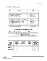 Предварительный просмотр 115 страницы Curtiss-Wright SCRAMNet+ SC150 VME6U Hardware Reference Manual