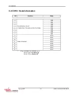 Предварительный просмотр 116 страницы Curtiss-Wright SCRAMNet+ SC150 VME6U Hardware Reference Manual