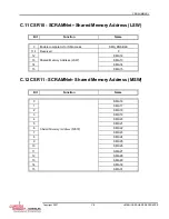 Предварительный просмотр 121 страницы Curtiss-Wright SCRAMNet+ SC150 VME6U Hardware Reference Manual