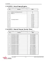 Предварительный просмотр 122 страницы Curtiss-Wright SCRAMNet+ SC150 VME6U Hardware Reference Manual