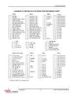 Предварительный просмотр 147 страницы Curtiss-Wright SCRAMNet+ SC150 VME6U Hardware Reference Manual