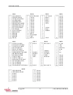 Предварительный просмотр 148 страницы Curtiss-Wright SCRAMNet+ SC150 VME6U Hardware Reference Manual