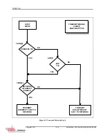 Preview for 62 page of Curtiss-Wright SCRAMNet+ SC150e Hardware Reference Manual