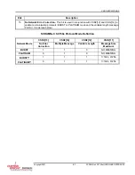 Preview for 101 page of Curtiss-Wright SCRAMNet+ SC150e Hardware Reference Manual