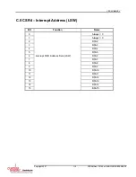 Preview for 113 page of Curtiss-Wright SCRAMNet+ SC150e Hardware Reference Manual