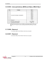 Preview for 114 page of Curtiss-Wright SCRAMNet+ SC150e Hardware Reference Manual