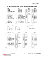 Preview for 123 page of Curtiss-Wright SCRAMNet+ SC150e Hardware Reference Manual