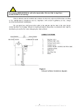 Preview for 4 page of Curve D-DF Series Instruction, Operation And Maintenance Manual