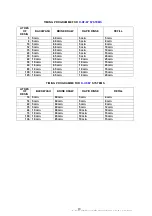 Preview for 18 page of Curve D-DF Series Instruction, Operation And Maintenance Manual