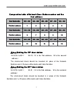 Preview for 8 page of Cusam CS-12V User Manual