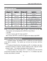 Preview for 16 page of Cusam CS-12V User Manual