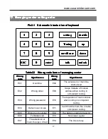 Preview for 18 page of Cusam CS-12V User Manual