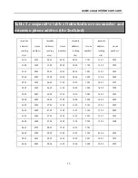 Предварительный просмотр 14 страницы Cusam CS-200BV-1 User Manual