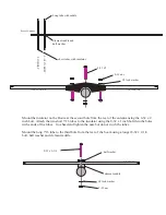 Preview for 5 page of CUSHCRAFT LFA-2M14EL Instruction Manual