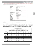 Preview for 69 page of Cushman 2012 Hauler 1200 Owner'S Manual