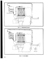 Preview for 72 page of Cushman 22 HP Gas Powered Front Line Service Manual