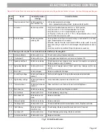 Предварительный просмотр 75 страницы Cushman 632904 Service Manual