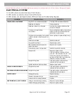 Предварительный просмотр 135 страницы Cushman 632904 Service Manual