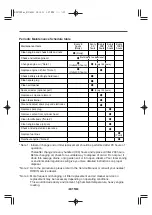 Preview for 74 page of Cushman 640712 Owner'S Manual