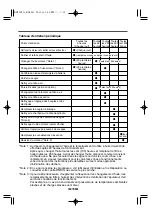 Preview for 100 page of Cushman 640712 Owner'S Manual