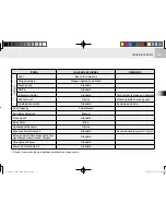 Предварительный просмотр 45 страницы Cushman 646442 Owner'S Manual