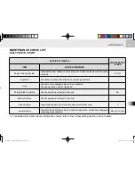 Предварительный просмотр 123 страницы Cushman 646442 Owner'S Manual