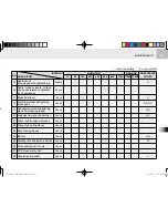 Предварительный просмотр 125 страницы Cushman 646442 Owner'S Manual