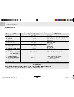 Предварительный просмотр 126 страницы Cushman 646442 Owner'S Manual