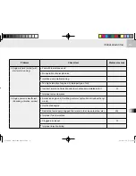 Предварительный просмотр 171 страницы Cushman 646442 Owner'S Manual