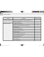 Предварительный просмотр 172 страницы Cushman 646442 Owner'S Manual