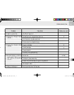 Предварительный просмотр 173 страницы Cushman 646442 Owner'S Manual