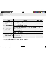 Предварительный просмотр 176 страницы Cushman 646442 Owner'S Manual