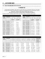 Предварительный просмотр 50 страницы Cushman 898627 Maintenance Manual