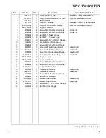 Предварительный просмотр 95 страницы Cushman 898627 Maintenance Manual