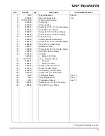 Предварительный просмотр 113 страницы Cushman 898627 Maintenance Manual