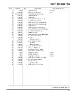 Предварительный просмотр 115 страницы Cushman 898627 Maintenance Manual