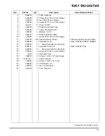 Предварительный просмотр 133 страницы Cushman 898627 Maintenance Manual