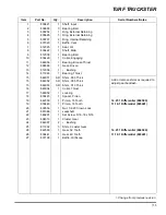 Предварительный просмотр 151 страницы Cushman 898627 Maintenance Manual