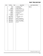 Предварительный просмотр 153 страницы Cushman 898627 Maintenance Manual