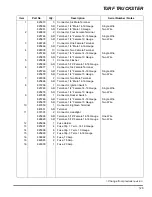 Предварительный просмотр 165 страницы Cushman 898627 Maintenance Manual