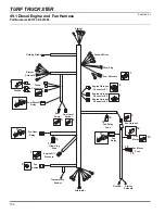 Предварительный просмотр 166 страницы Cushman 898627 Maintenance Manual